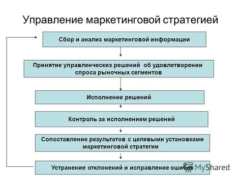 Основные функции главы отдела по сбыту товаров и услуг