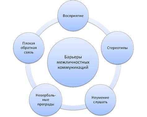 Основные функции и возможности радиостанции во внутренней среде для животных