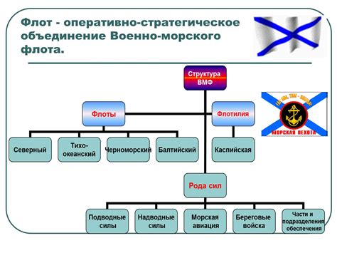 Основные функции и возможности станции с улучшениями морского мира