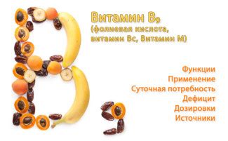 Основные функции и источники витамина В9 (фолиевой кислоты)