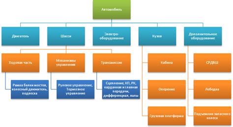 Основные функции и расположение защиты поворотных механизмов