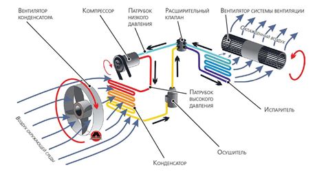 Основные функции работы печки автомобиля