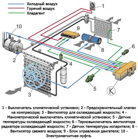 Основные функции системы проверки и контроля температуры в автомобиле Toyota Corolla 120