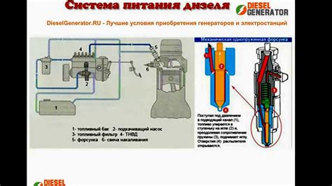 Основные функции устройства передачи сигнала системы питания двигателя автомобиля модели 2107