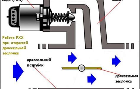 Основные функции электромагнитного выключателя питания автомобиля ВАЗ 21014