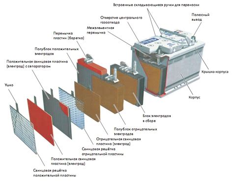 Основные функции элемента управления зарядкой аккумуляторной батареи автомобиля Ваз 2114