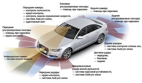 Основные функции элементов защиты системы автомобиля