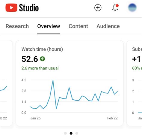 Основные функции YouTube Analytics