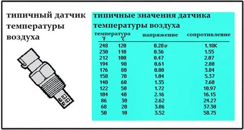 Основные характеристики, которые следует рассмотреть перед покупкой датчика измерения температуры охлаждающей жидкости для автомобиля Ларгус