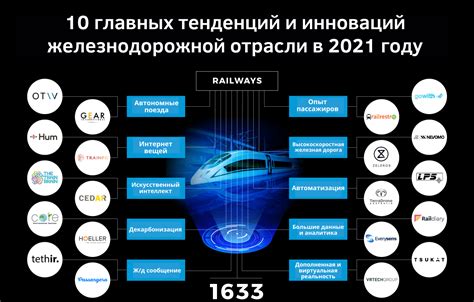 Основные характеристики, требующие проверки в железнодорожной системе