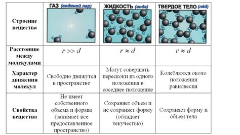 Основные характеристики газообразных агрегатных состояний материи