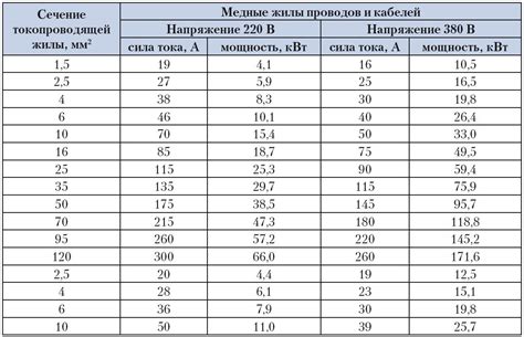 Основные характеристики граничной нагрузки по усталости pu