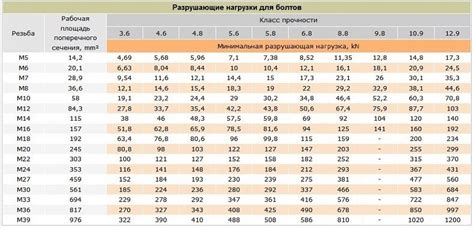 Основные характеристики демонического металла и его практическое использование