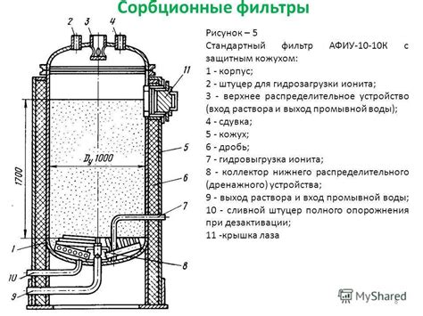 Основные характеристики и предназначение фильтра