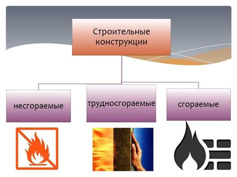 Основные характеристики и принципы (огнестойкость и обжигостойкость)