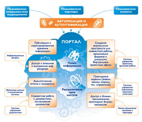 Основные характеристики корпоративных организаций: принципы и структура