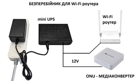 Основные характеристики модема и роутера