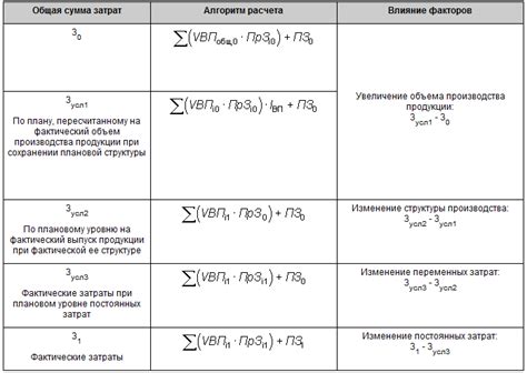 Основные характеристики постоянных и переменных признаков