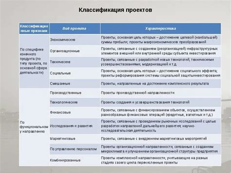 Основные характеристики проектов