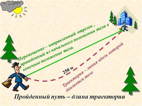 Основные характеристики пути и траектории