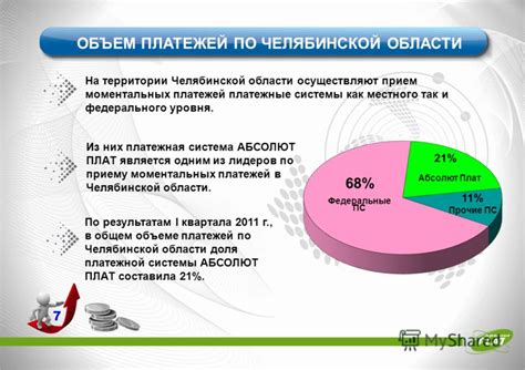 Основные характеристики системы моментальных платежей в Киви: ключевые черты