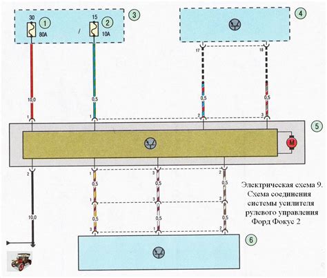 Основные характеристики системы усилителя руля на автомобиле Форд Фокус 2