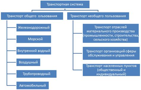 Основные характеристики уникальной транспортной системы в Манжероке