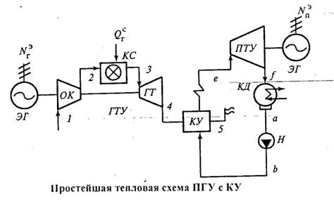 Основные характеристики энергетической установки в регионе