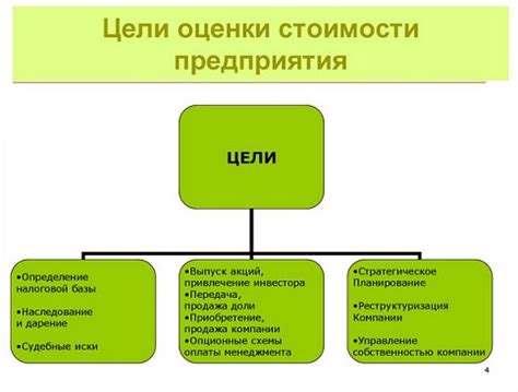 Основные цели и задачи Фонда страны