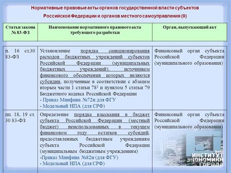 Основные цели и области применения красной карточки в расте: важность и разнообразие воздействия