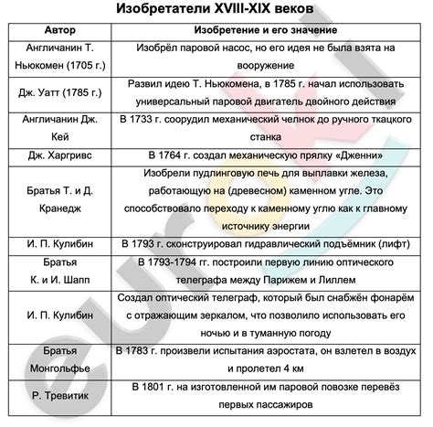 Основные черты и значение колониализма в истории