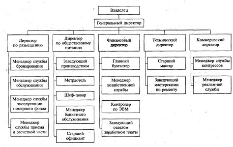 Основные черты компании: организационная структура и цели