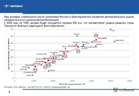 Основные черты особенностей автомобильного рынка сегмента среднего уровня в Радмире