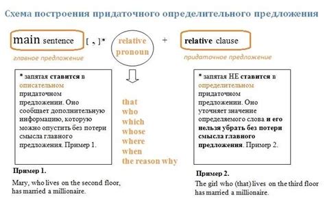 Основные черты порядка слов в придаточных фразах