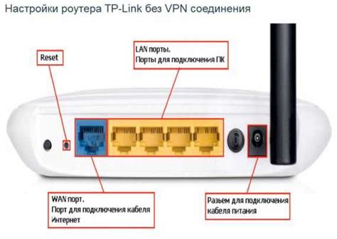 Основные шаги для установки на роутер компьютере
