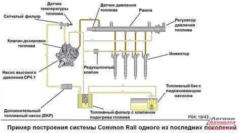 Основные шаги перед настройкой и регулировкой механизма сгорания и подачи топлива