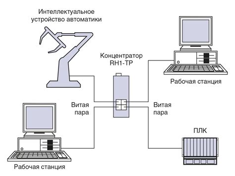 Основные элементы для настройки связи по сети Ethernet с использованием устройства C2000