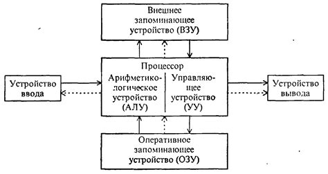 Основные элементы и принцип работы системы