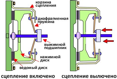 Основные элементы и принцип функционирования комплекта для создания художественной работы