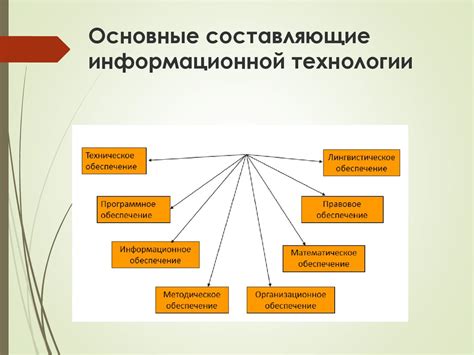 Основные элементы и составляющие культурной информационной системы