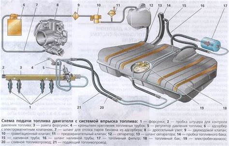 Основные элементы каталитической системы автомобиля ВАЗ 2114 с восемью впускными клапанами