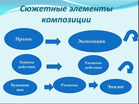 Основные элементы композиции ленты в новогоднюю ночь