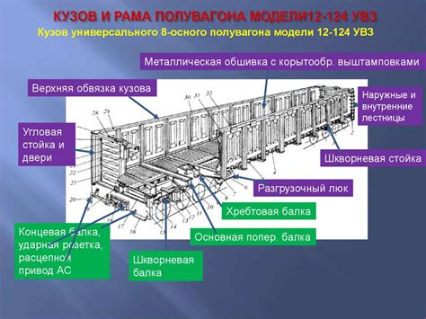 Основные элементы конструкции транспортного средства специального назначения