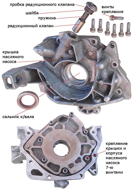 Основные элементы масляного насоса и их задачи