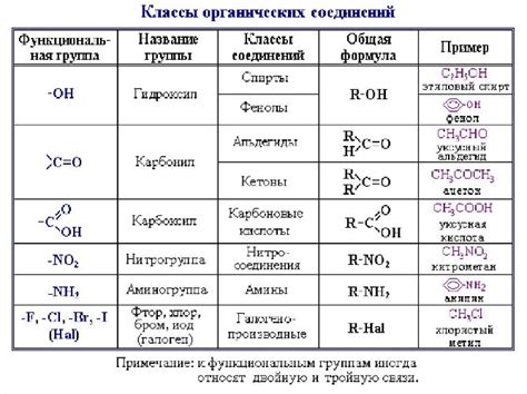 Основные элементы морилочных средств и их особенности