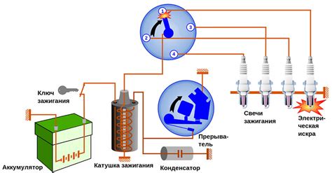 Основные элементы системы зажигания автомобиля ВАЗ 2111