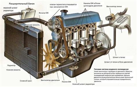 Основные элементы системы охлаждения автомобиля