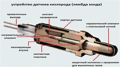 Основные элементы состава картины датчика кислорода