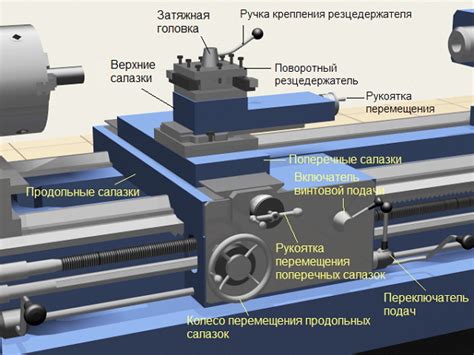 Основные элементы станка 16к20