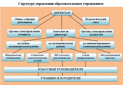 Основные элементы страхового пакета при несчастных событиях в системе управления предприятием 1С